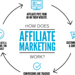 affiliate-marketing