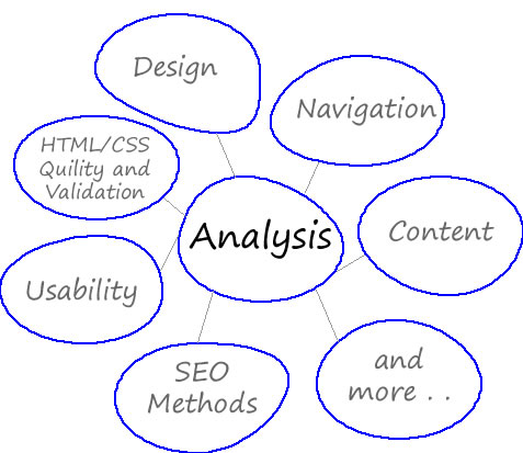 Website Analysis